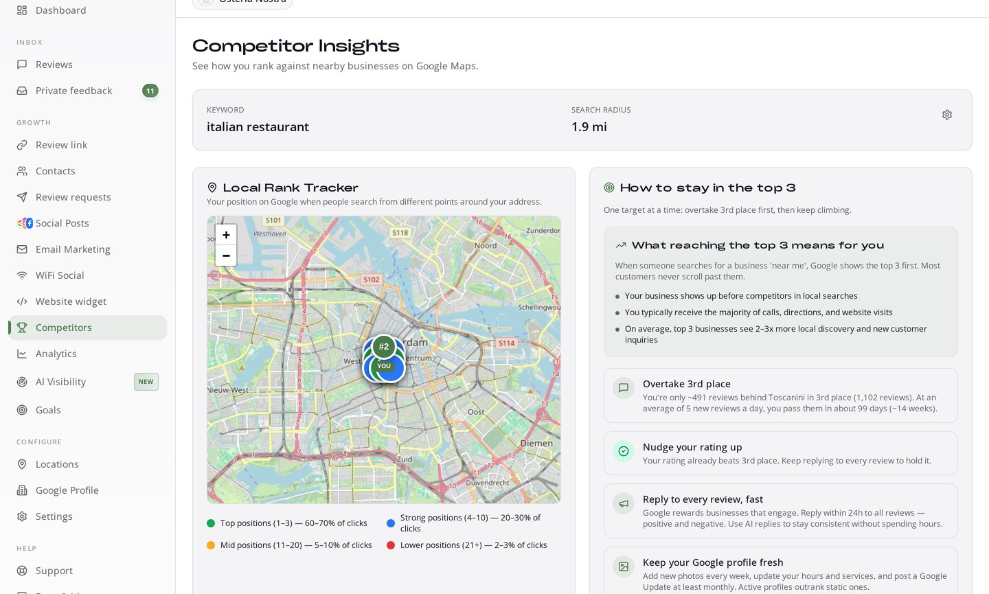 Competitor Insights page in RecensioAI with a Local Rank Tracker map and a 'How to stay in the top 3' action plan